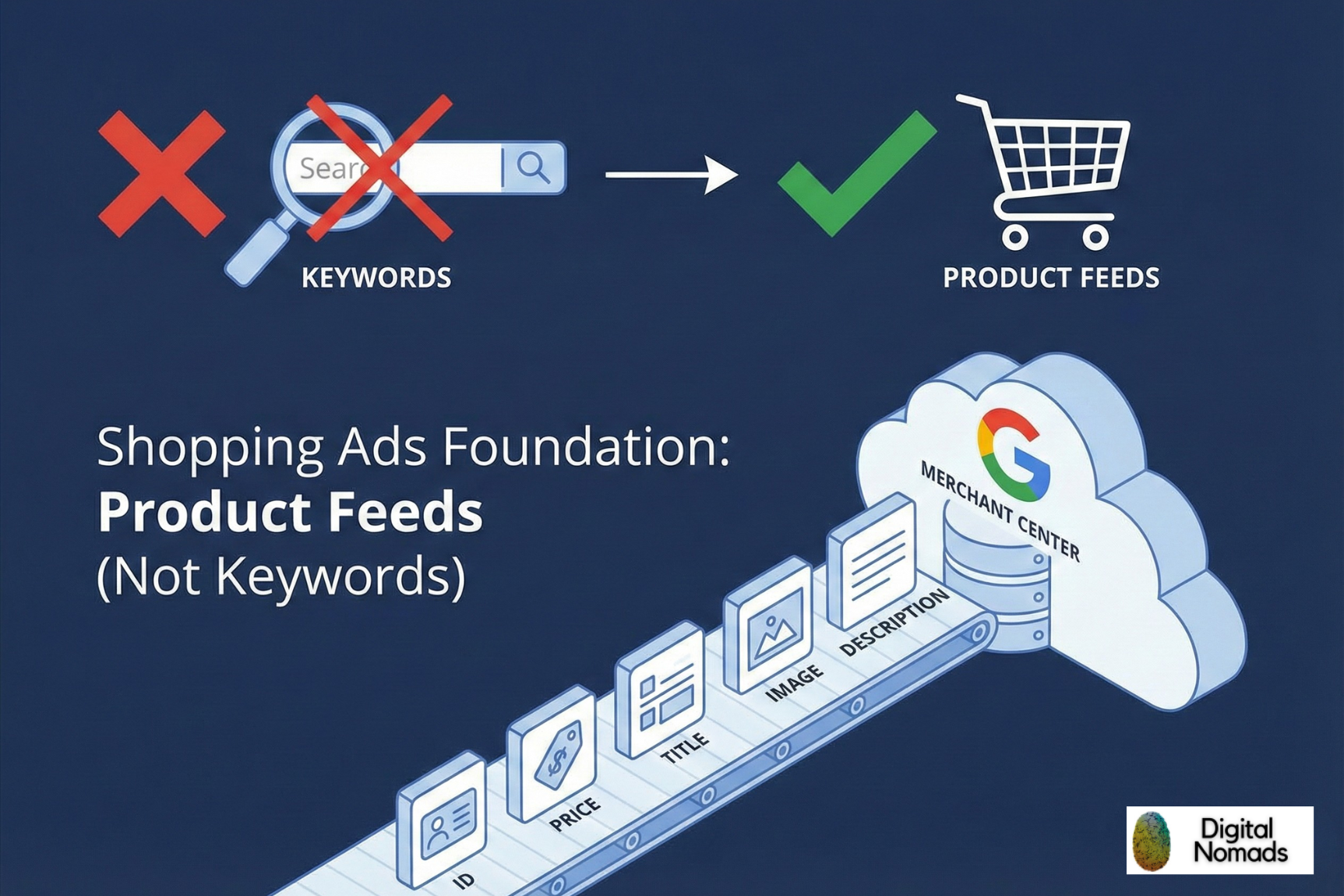 12 Google-Merchant-Center