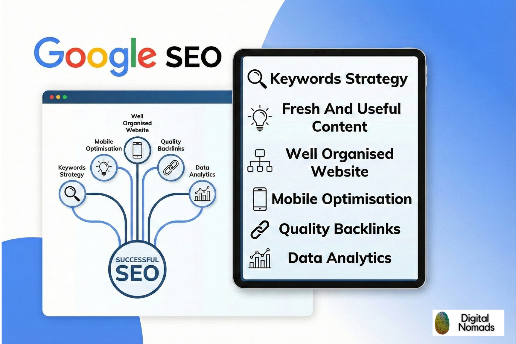 7 SEO-strategy-hong-kong