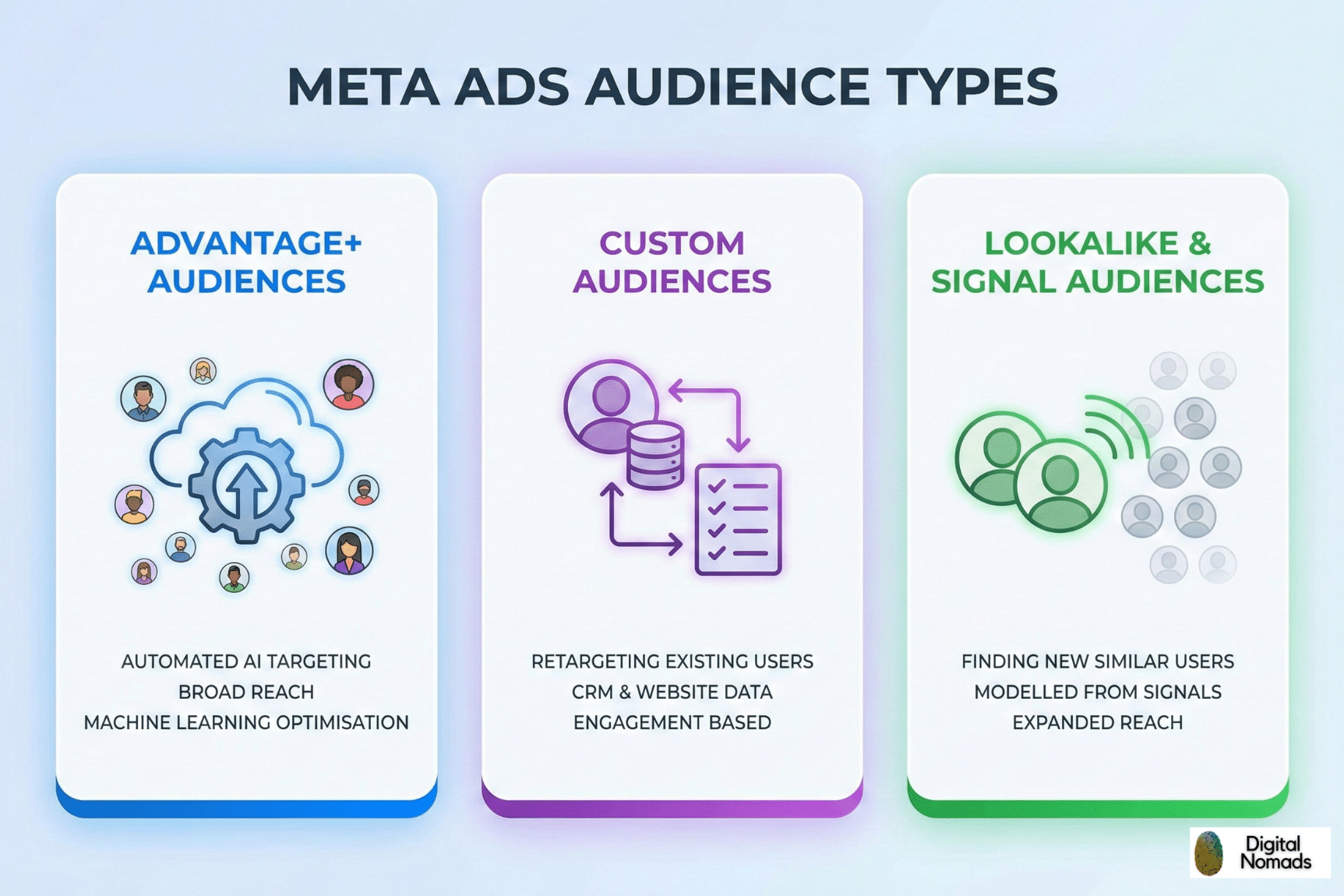 17 Facebook-Meta-Ads-Audiences