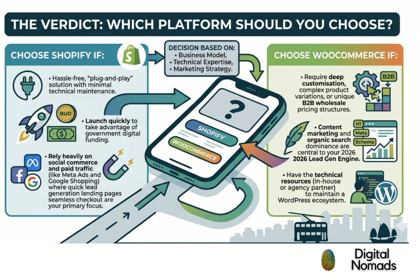ecommerce-platform-choice-hong-kong