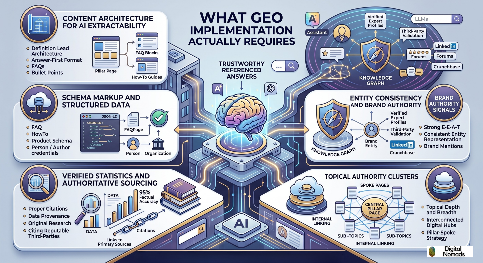 geo-implementation-framework