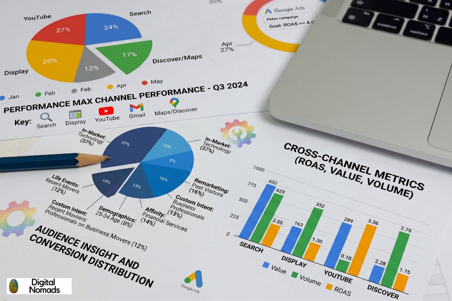 Performance-Max-tracking Performance-Max-tracking