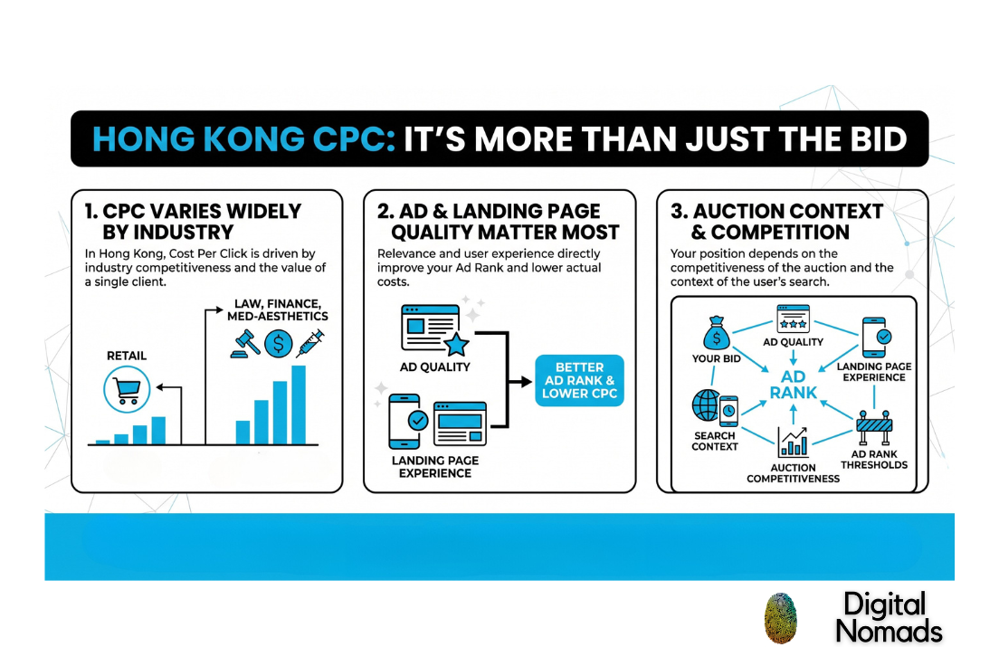 cpc-factors
