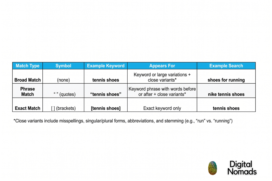 keyword-match-type-