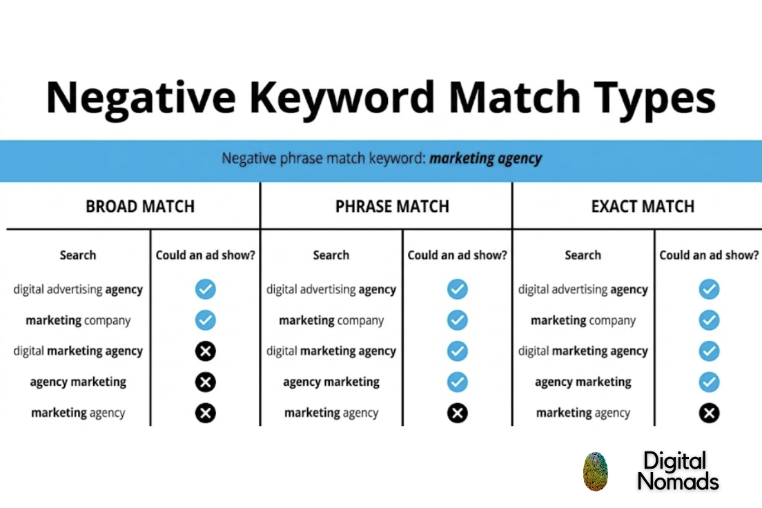 negative-keywords-match-type