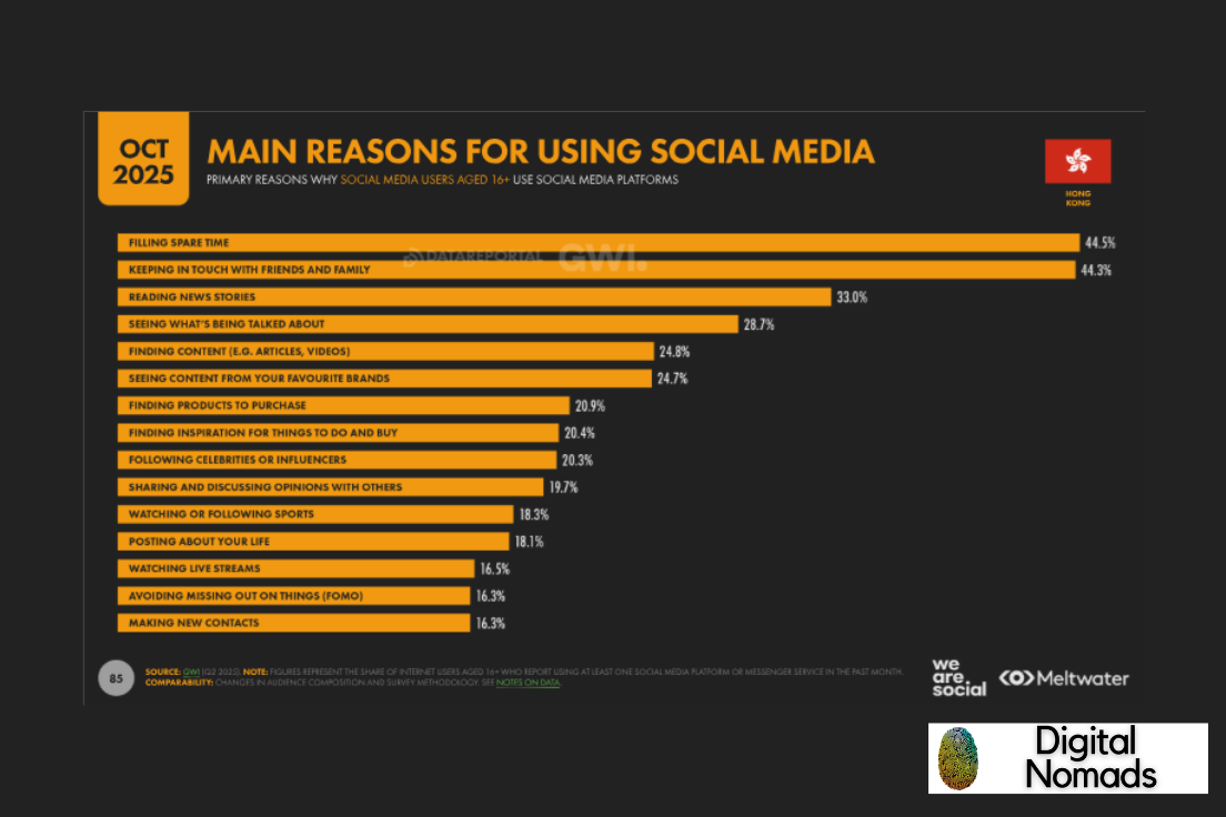 social-media-usage-Hong-Kong